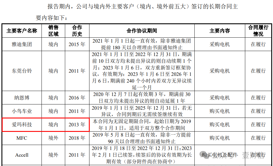 （截图分别来自问询回复第86、91页）