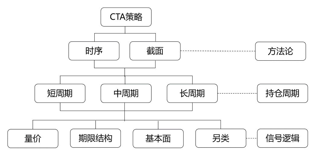 数据来源：好买基金研究中心