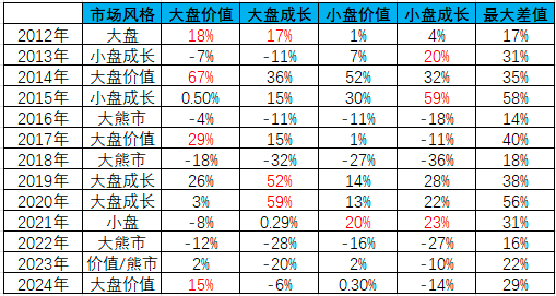 数据来源：派克斯研究院