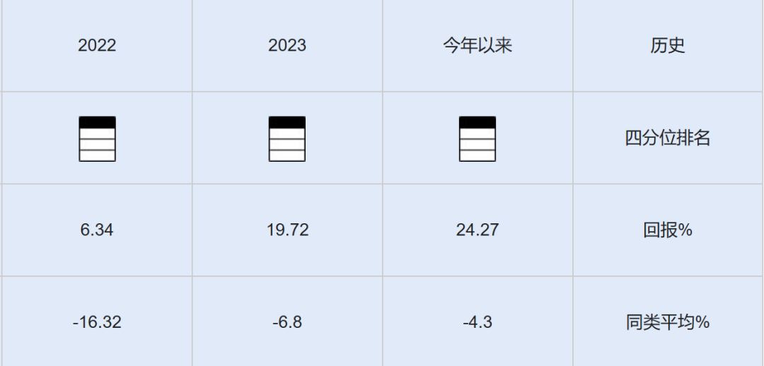 资料来源：济安金信基金评价中心