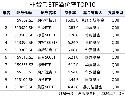 （文章来源：界面新闻）