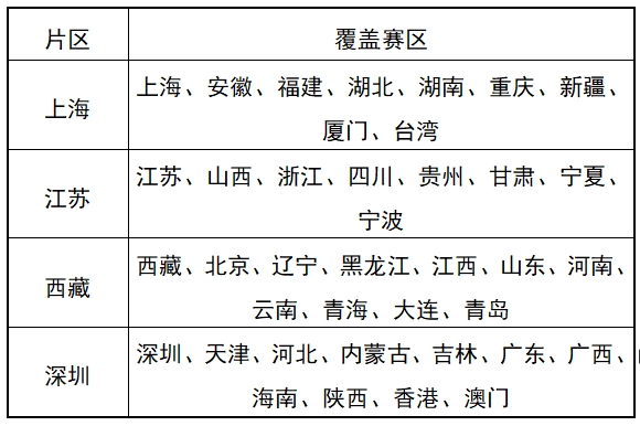 《股东来了》（2024）初赛奖励规则