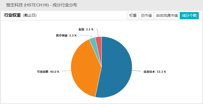 图片来源：Wind，下同