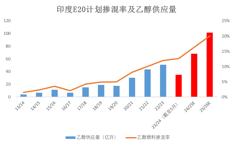 数据来源：ISMA 大地期货研究院