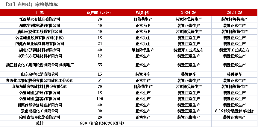 数据来源：百川盈孚；紫金天风期货研究所