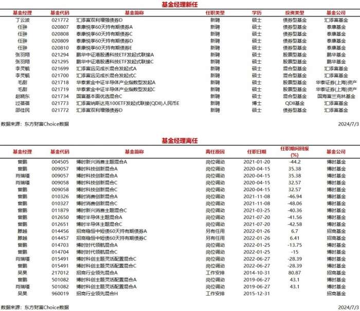 （文章来源：每日经济新闻）