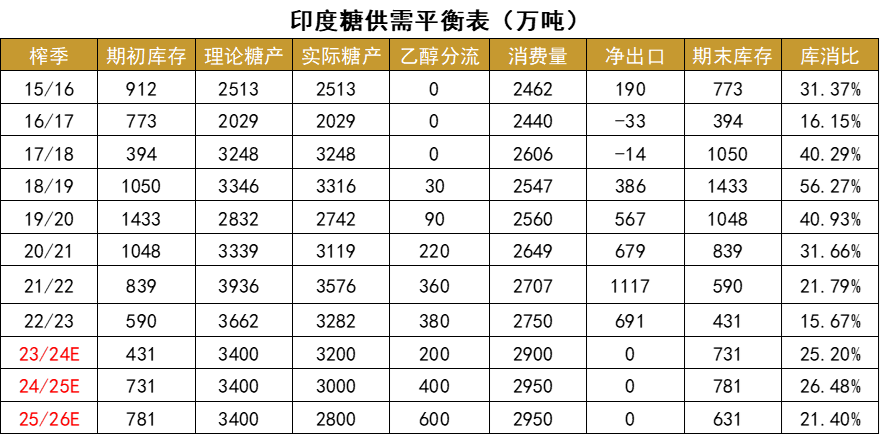 数据来源：ISMA 大地期货研究院