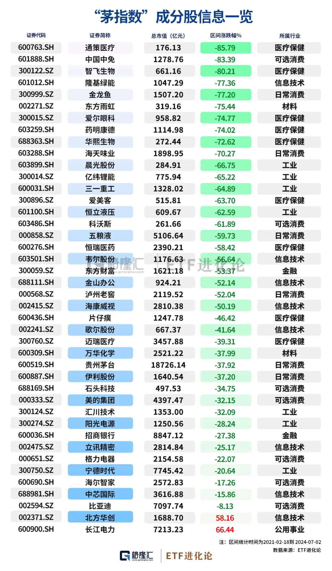 (本文内容均为客观数据信息罗列，不构成任何投资建议）