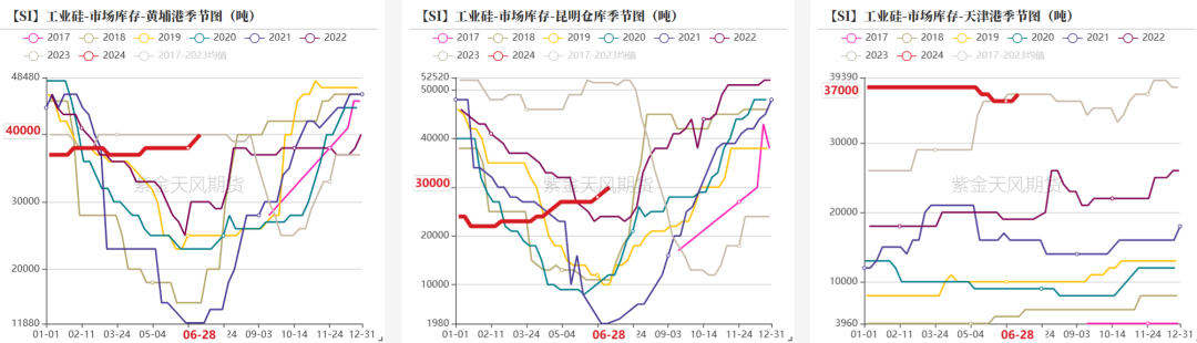 据来源：百川盈孚；紫金天风期货研究所