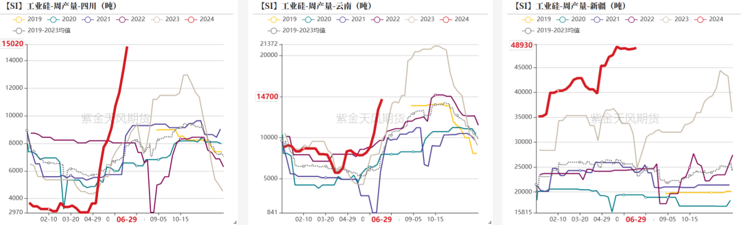 数据来源：百川盈孚；紫金天风期货研究所