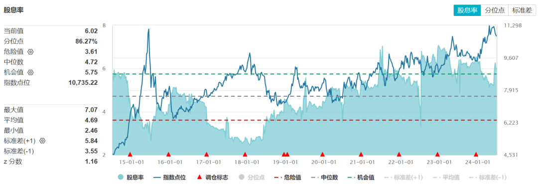 （来源：Wind，截至2024-6-28）