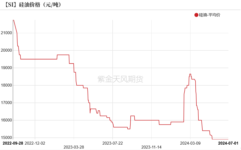 数据来源：百川盈孚；SMM；紫金天风期货研究所