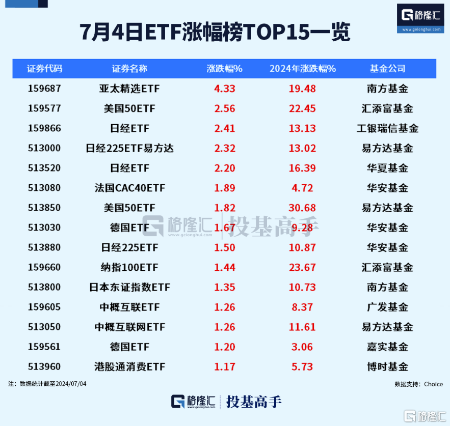 格隆汇ETF日报 | 多只小盘主题ETF发布清盘预警！