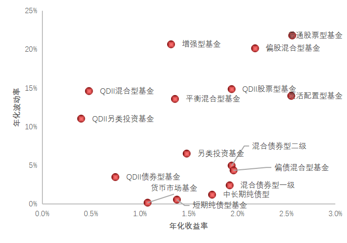 数据来源：Wind数据，东方红资产管理，数据截至2023.12.31。