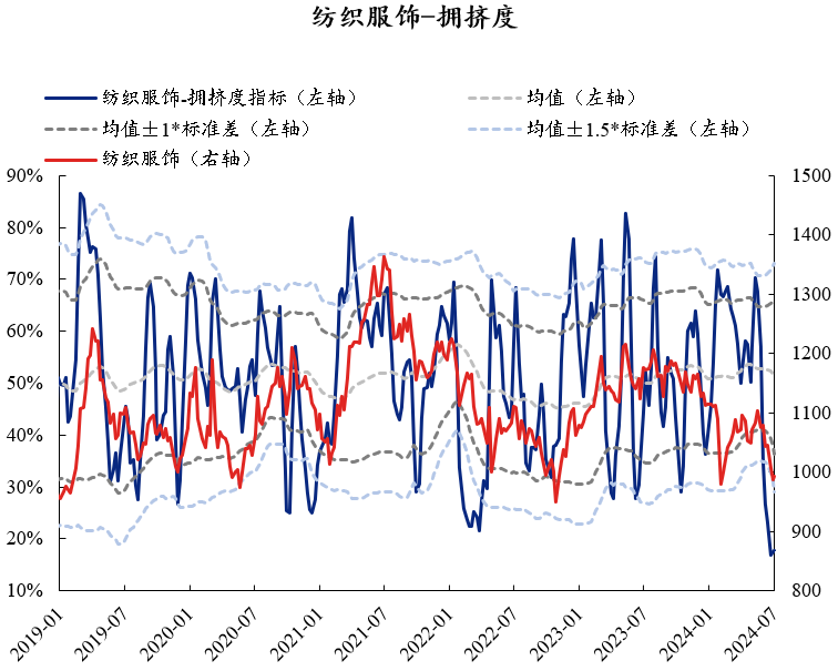 资料来源：Wind，兴业证券经济与金融研究院整理