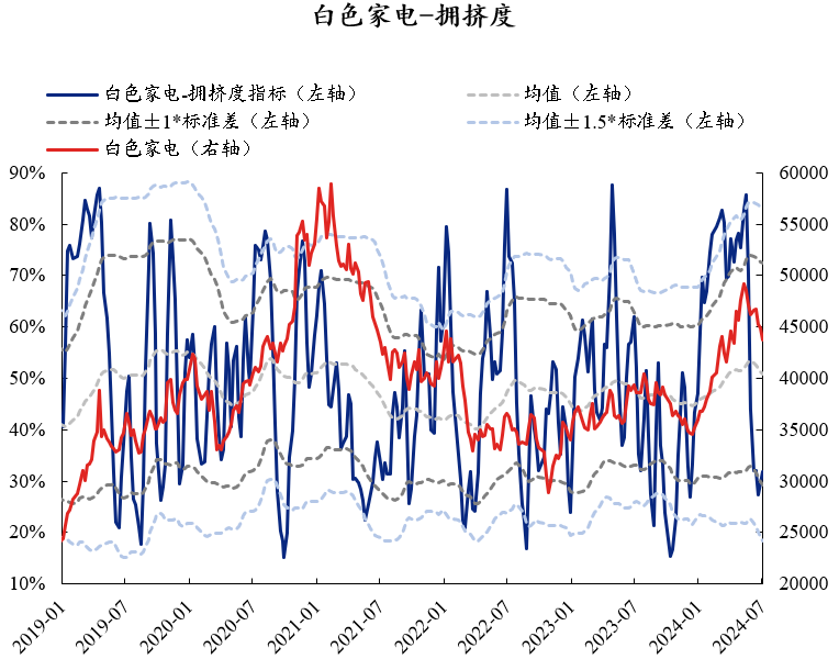 资料来源：Wind，兴业证券经济与金融研究院整理