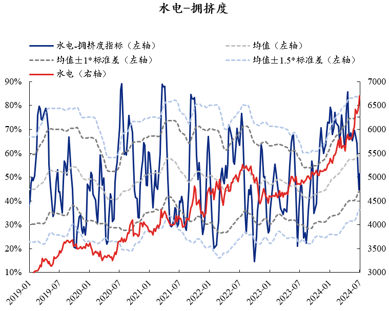 资料来源：Wind，兴业证券经济与金融研究院整理