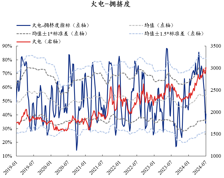 资料来源：Wind，兴业证券经济与金融研究院整理