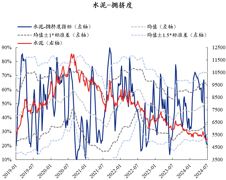 资料来源：Wind，兴业证券经济与金融研究院整理