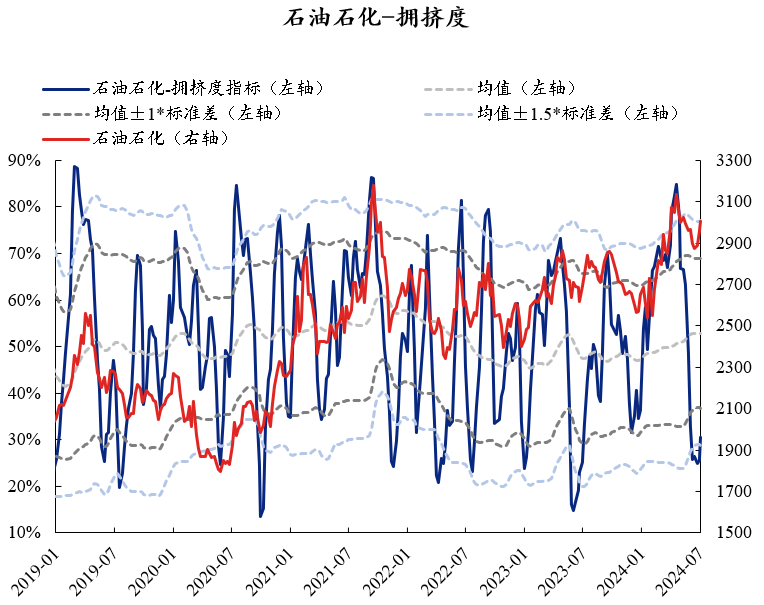 资料来源：Wind，兴业证券经济与金融研究院整理