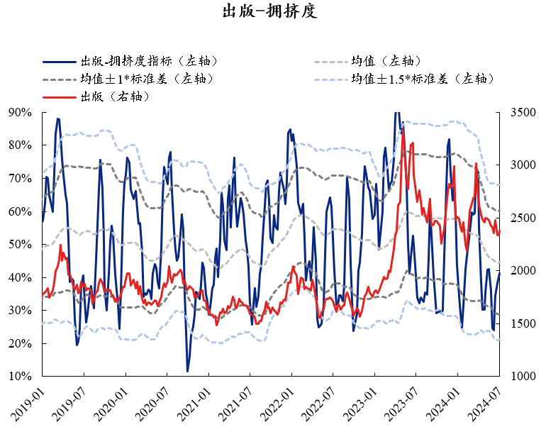 资料来源：Wind，兴业证券经济与金融研究院整理