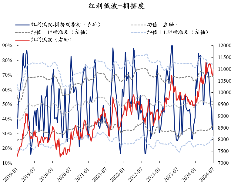 资料来源：Wind，兴业证券经济与金融研究院整理