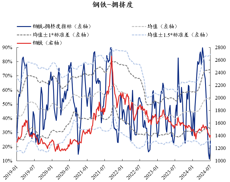 资料来源：Wind，兴业证券经济与金融研究院整理