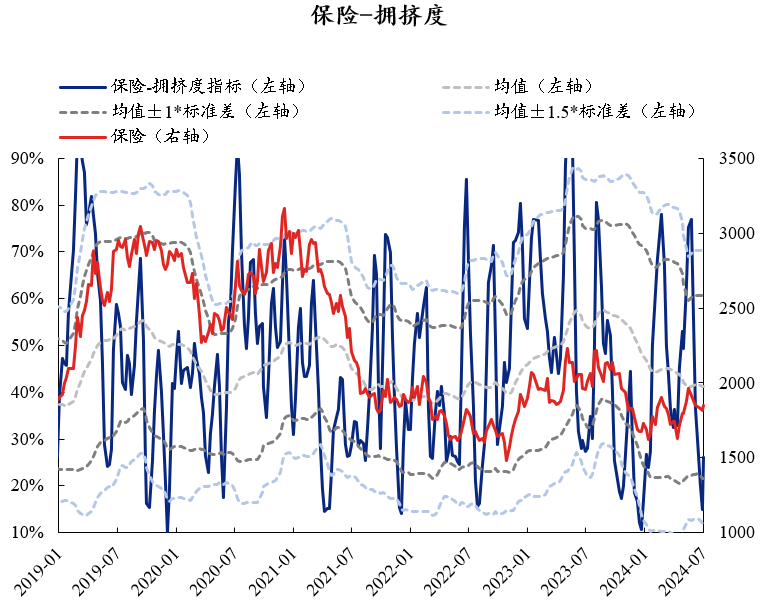 资料来源：Wind，兴业证券经济与金融研究院整理