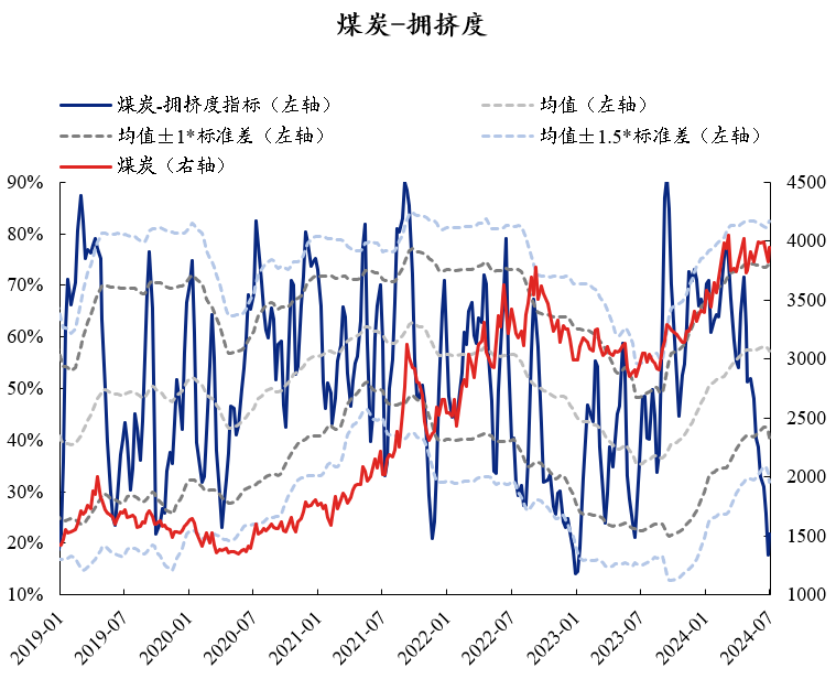 资料来源：Wind，兴业证券经济与金融研究院整理