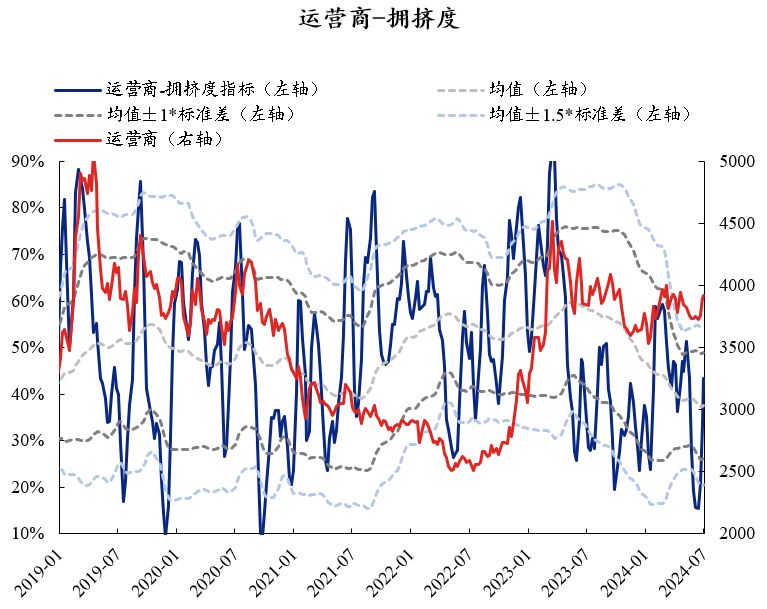 资料来源：Wind，兴业证券经济与金融研究院整理