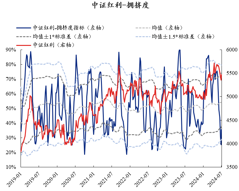 资料来源：Wind，兴业证券经济与金融研究院整理