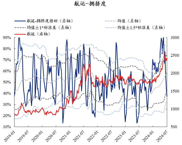 资料来源：Wind，兴业证券经济与金融研究院整理