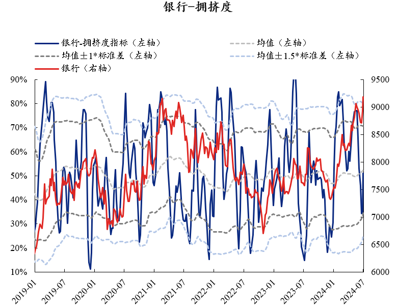 资料来源：Wind，兴业证券经济与金融研究院整理