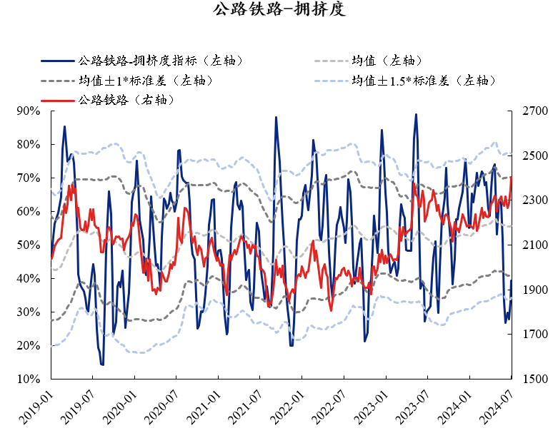 资料来源：Wind，兴业证券经济与金融研究院整理