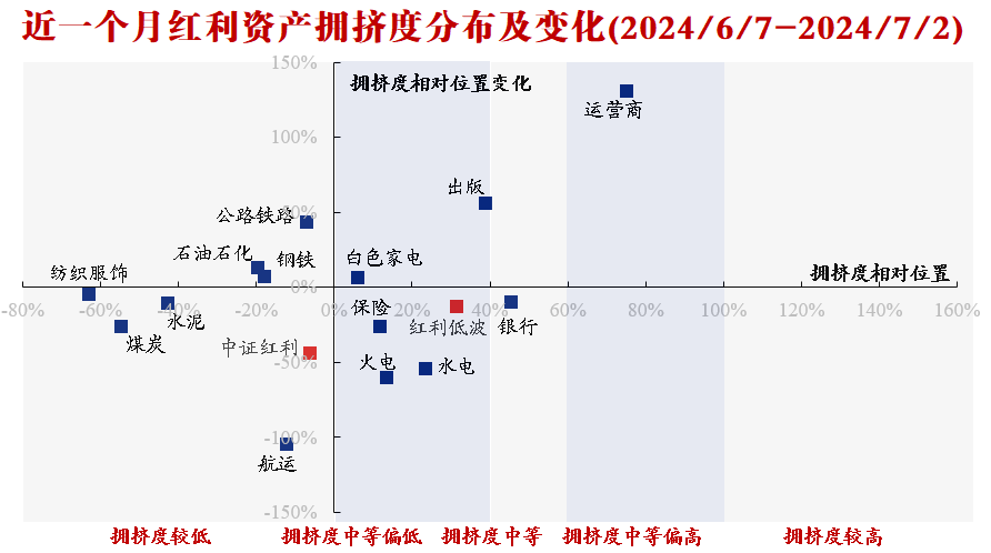 资料来源：Wind，兴业证券经济与金融研究院整理