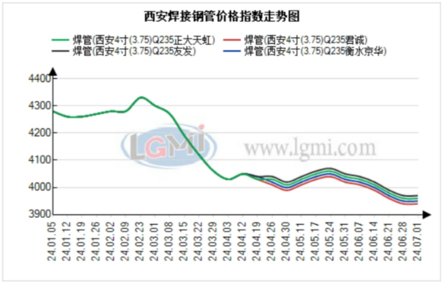 成本方面：迁安