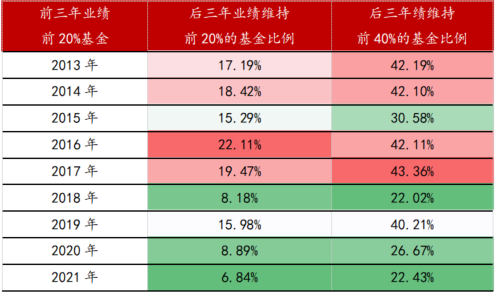 数据来源：Wind数据，东方红资产管理，数据截至2023.12.31。