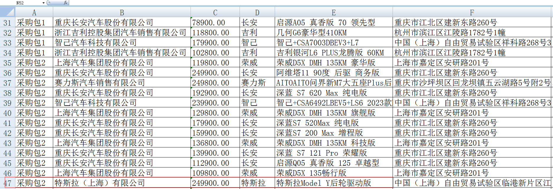 图片来源：江苏政府采购网