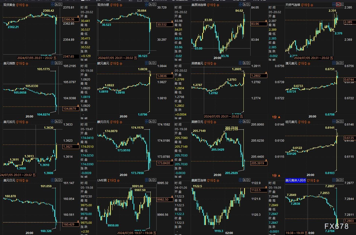 以下为汇通财经日历页面的非农报告所有数据截图一览，包括发布值、预期值和前值（点击看原大图）：