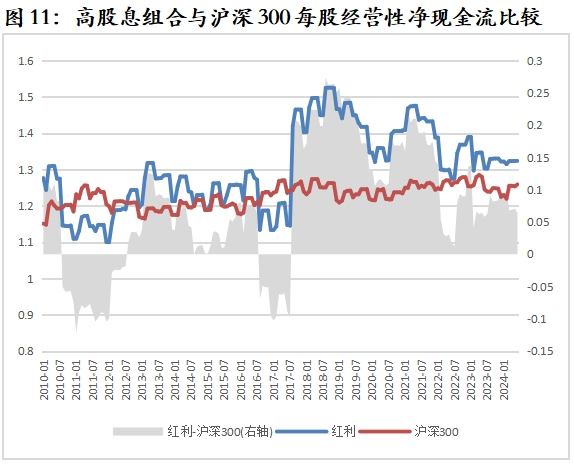 数据来源：Wind，华宝基金指数研发投资部，时间区间为2010.1-2024.6