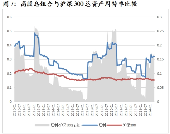 数据来源：Wind，华宝基金指数研发投资部，时间区间为2010.1-2024.6