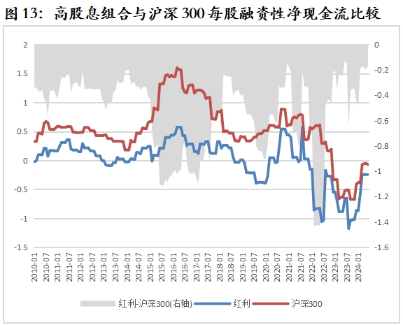 数据来源：Wind，华宝基金指数研发投资部，时间区间为2010.1-2024.6