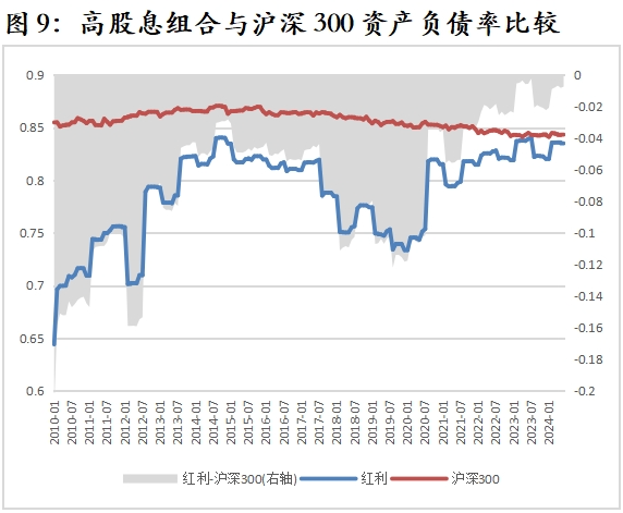 数据来源：Wind，华宝基金指数研发投资部，时间区间为2010.1-2024.6