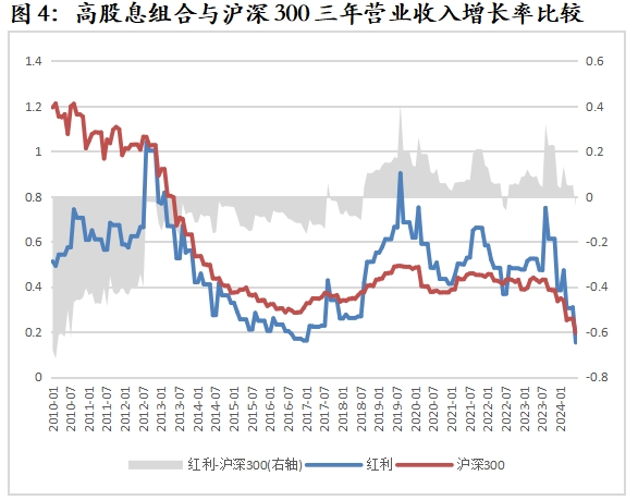 数据来源：Wind，华宝基金指数研发投资部，时间区间为2010.1-2024.6