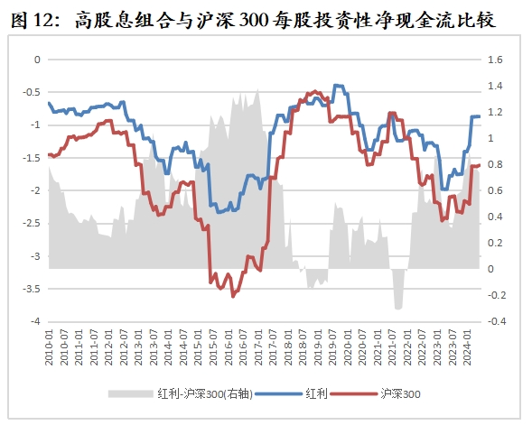 数据来源：Wind，华宝基金指数研发投资部，时间区间为2010.1-2024.6