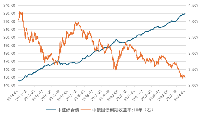 来源：Wind，上海证券基金评价研究中心截至日期：2024/5/31