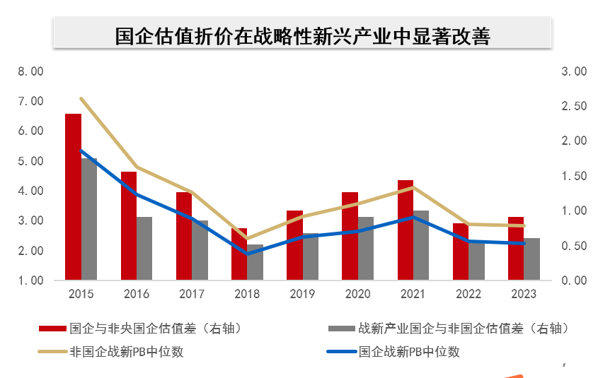 数据来源：Wind；统计区间：2015-2023年