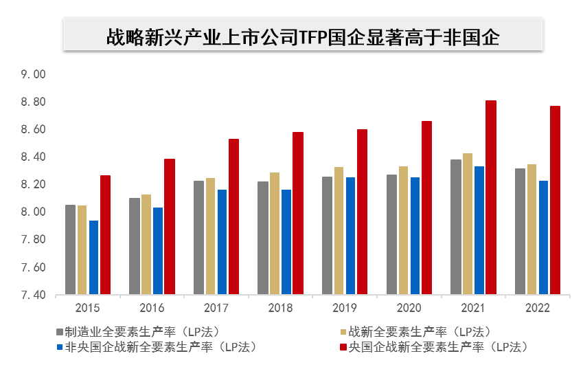 数据来源：Wind；统计区间：2015-2022年