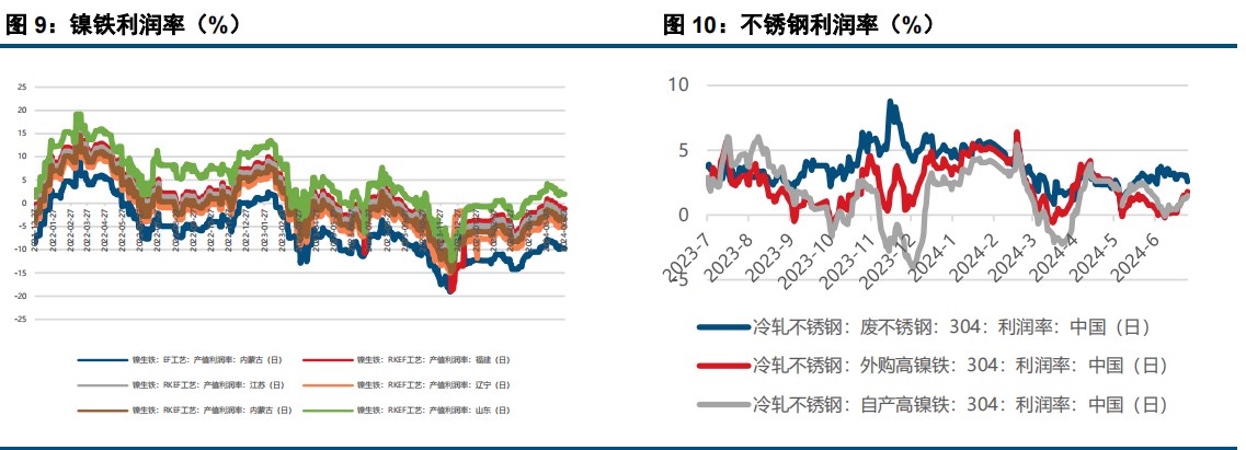 (来源：中信建投期货)