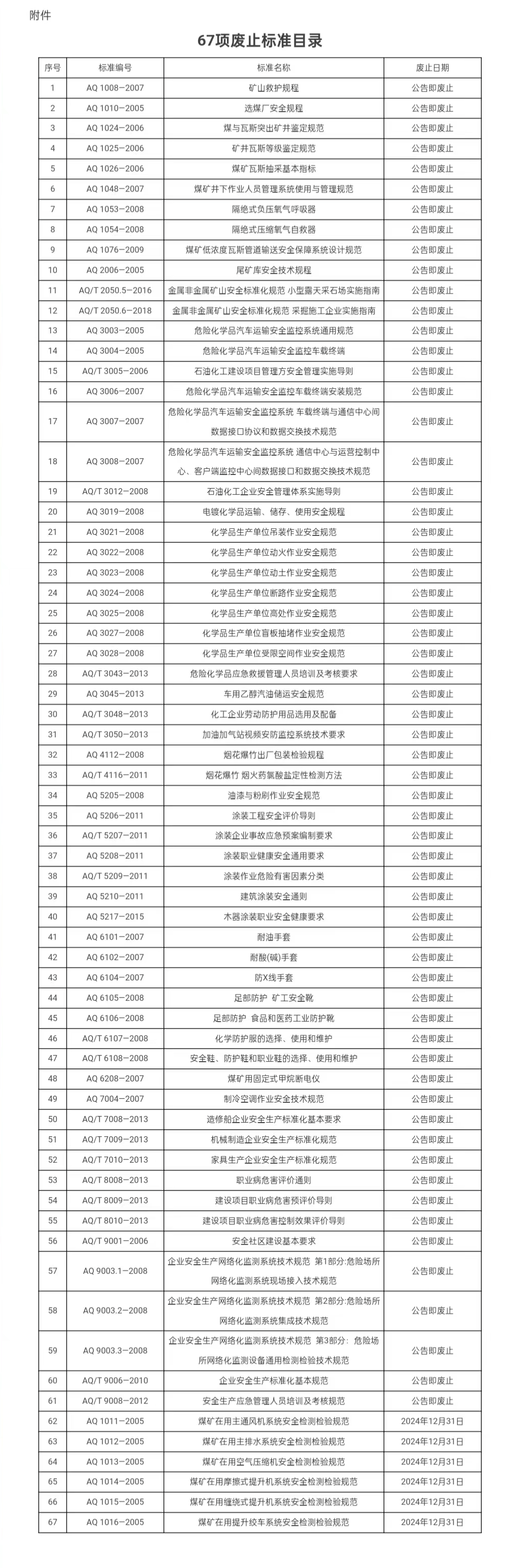 来源：中华人民共和国应急管理部